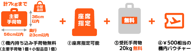 運賃に含まれるもの